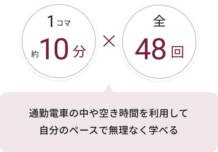 通勤時間の中や空き時間を利用して自分のページで無理なく学べる